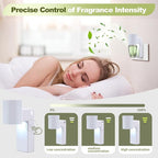 6 PCS Wall Fragrance Plug in with Night Light and Oil Diffuser Plug with Upgraded Fragrance Concentration Control, Compatible with Bath and Body Works WallFower for Home, White