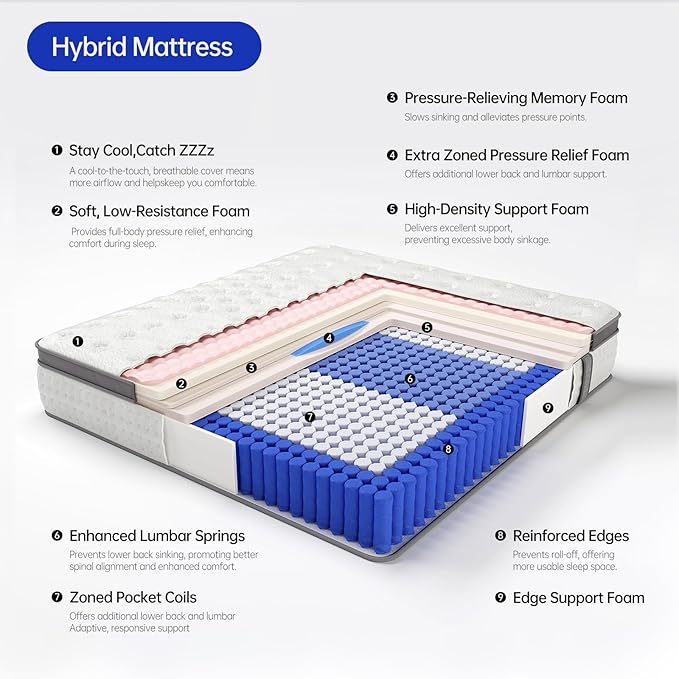 Full Size Mattress, 12 Inch Hybrid Full Mattress in a Box, Double Mattress with Memory Foam and Pocket Spring for Back & Lumbar Support,Soft,Pressure Relief,Zoned Support, Medium Firm