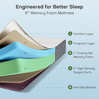 Marsail 6 Inch Twin Size Mattress, Cooling Gel Memory Foam, Fiberglass Free Breathable Cooling Bed Twin Mattress, Medium-Firm in A Box