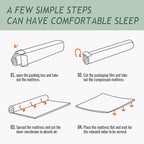 PayLessHere 10 Inch Twin Mattress Green Tea Memory Foam Mattress CertiPUR-US Certified,Medium-firm mattress，Removable Soft Cover,Fiberglass Free,Twin mattresses for Bed Frame, Bunk Bed, Trundle, White