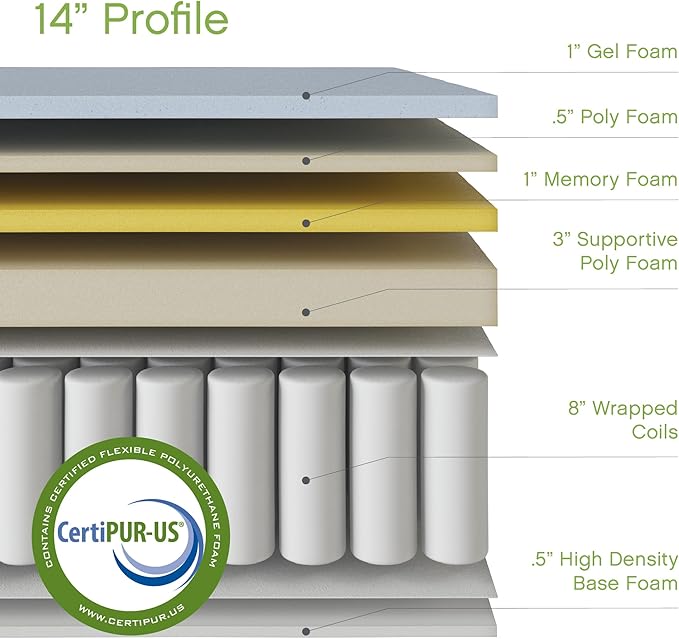 Classic Brands Gramercy Cool Gel Memory Foam and Innerspring Hybrid 14-Inch Euro Pillow Top Mattress, Mattress in a Box, Queen