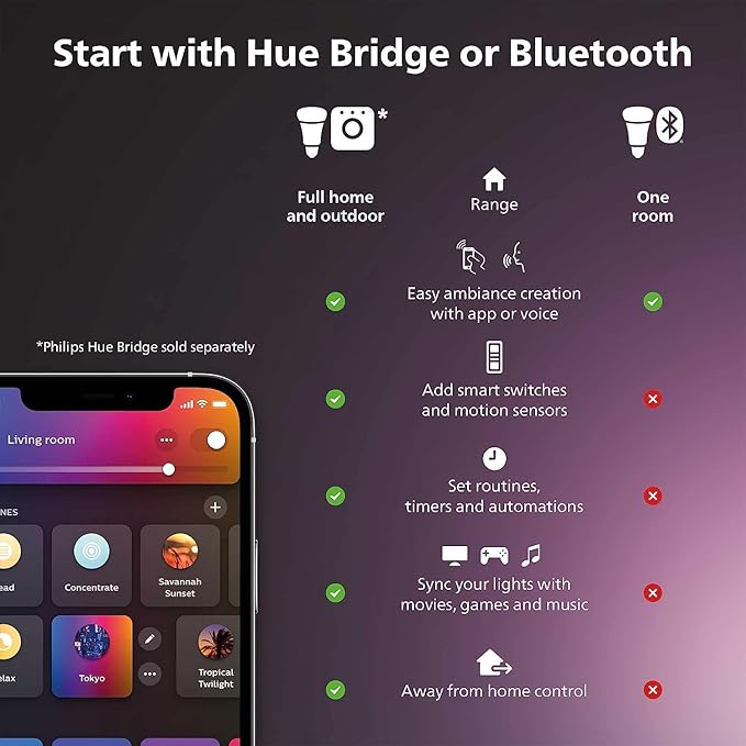 Philips Hue Indoor 6-Foot Smart LED Light Strip Base Kit with Plug - Flowing Multicolor Effect - 1 Pack - Control with Hue App - Works with Alexa, Google Assistant and Apple HomeKit