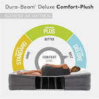 Intex Comfort Dura-Beam Airbed Internal Electric Pump Bed Height Elevated (2020 Model)