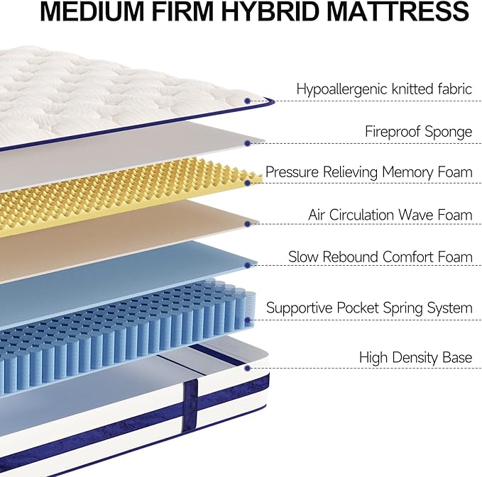 Vesgantti Full Size Mattress, 10 Inch Innerspring Hybrid Mattress in a Box with Memory Foam, Durable Support & Pressure Relief, Medium Firm Feel