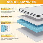 PayLessHere | 10 Inch Full Mattress | Medium Firm Hybrid Mattress | White | with High-Density Foam and Breathable Cover | Pocket Spring Design, Pressure Relief | Bed in a Box, CertiPUR-US Certified