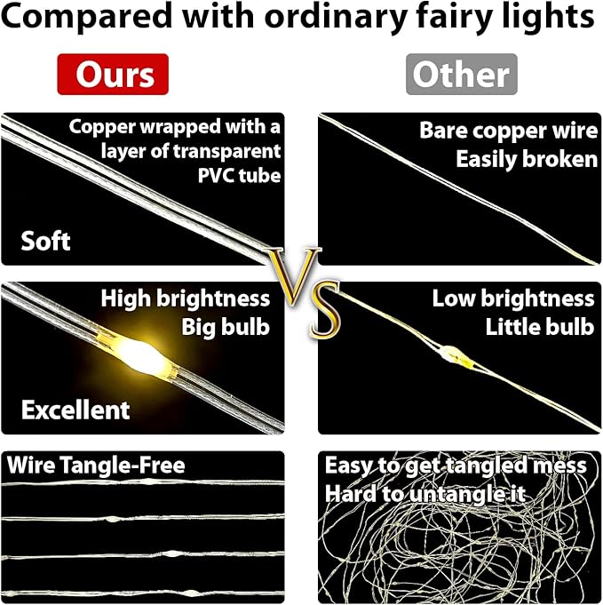 HXWEIYE 300LED Fairy Curtain Lights, 9.8x9.8Ft USB Plug-in 8 Modes Christmas String Hanging Lights with Remote for Bedroom Backdrop Wedding Party Indoor Wall Decor, Warm White, Tangle-Free