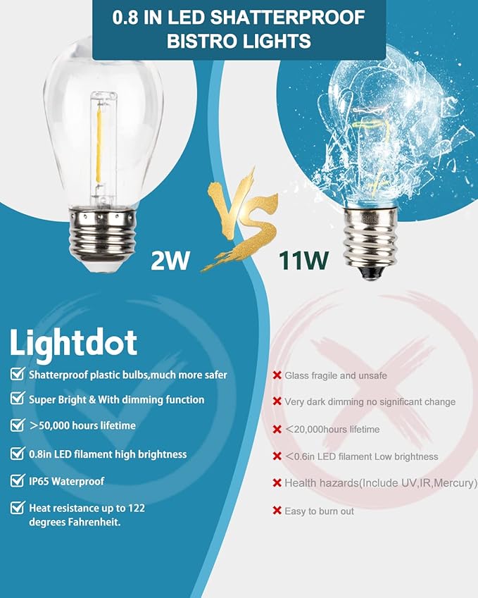 Lightdot 100FT Outdoor Led Patio Lights, ETL Listed Led String Lights with Shatterproof Edison Vitage Bulbs, Commercial Grade Hanging Light for Patio Cafe Bistro Backyard