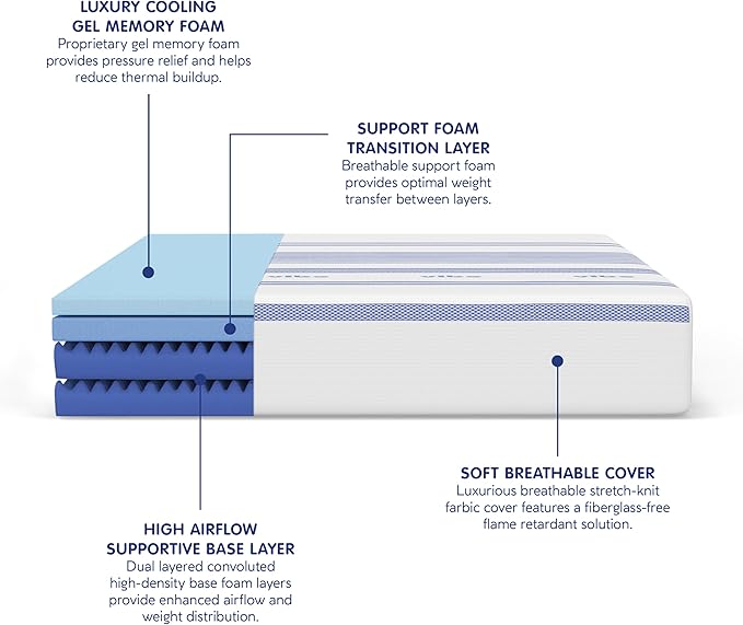 Vibe Gel Memory Foam Mattress, Fiberglass Free 10-Inch CertiPUR-US Certified Bed-in-a-Box, Full, White