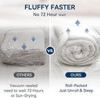 BDEUS Dual Layer 5 Inch Memory Foam Mattress Topper King Size, 2 Inch Gel Memory Foam Plus 3 Inch 1450 GSM Down Alternative Quilted Pillow Top Mattress Pad Cover,White