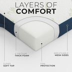 Cozzzi Trifold Mattress for Floor and Traveling with Removable Cover - Lightweight and Portable Mattress for Adults & Kids - Compact and Easy to Storage (75in x 31in x 4in, Navy)