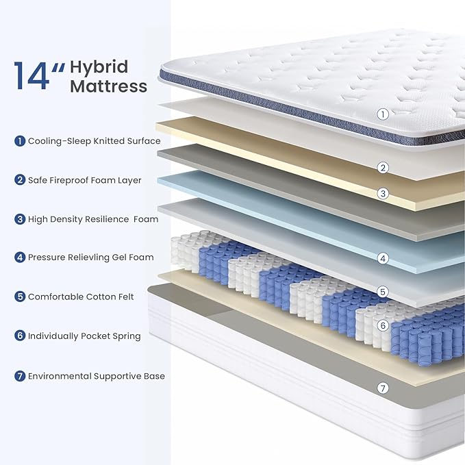 King Size Mattress, 14 Inch King Mattress in a Box with Gel Memory Foam,Motion Isolation Individually Pocketed Springs for Pressure Relief and Back Pain Relief-Plush,CertiPUR-US