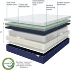 Sleep Innovations Shiloh Hybrid 12 Inch Cooling Gel Memory Foam and Innerspring Coil Mattress, Full Size, Bed in a Box, Cradling Medium Support