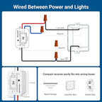 DEWENWILS 3 Way Wireless Light Switch and Receiver Kit, Remote Control for Ceiling Lights, Fans, Lamps, No in-Wall Wiring, No WiFi Needed, Wireless Panel Switch,100Ft RF Range
