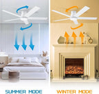 wurzee 60 inch Ceiling Fan with Light, White Flush Mount Ceiling Fan 6 Speeds DC Reversible Motor, 5 Blades, Timing, Dimmable, Memory Function for Bedroom, Kitchen, Patios