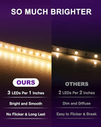Outdoor LED Strip Lights Waterproof 2700K, 16.4ft IP67 High Density LED Tape Light Warm White, 600 LEDs, 252~300lm/ft, UL-Listed, 12V Dimmable Rope Lights for Balcony, Roof, Backyard, Patio, Garden