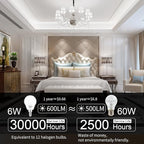 comzler LED Ceiling Fan Light Bulbs, A15 LED Light Bulb, 60 Watt Equivalent E12 Candelabra Base Light Bulbs, Daylight 5000K, 600LM, CRI > 80, Non-dimmable, 8 Pack