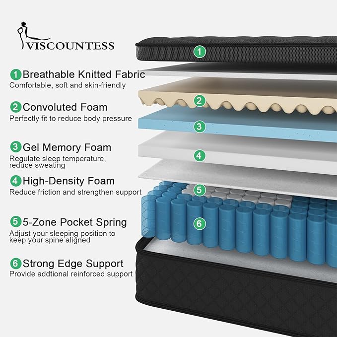 Twin Mattress 14 Inch, Medium Firm Hybrid Mattresses Euro Top for Back & Lumbar Support,Individual Pocket Spring Bed for Motion Isolation & Pressure Relief