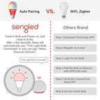 Sengled Smart Light Bulbs, Color Changing Alexa/Bluetooth Mesh, Dimmable LED Bulb A19 E26 Multicolor, High CRI, High Brightness, 8.7W 800LM, 1Pack