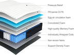 Molblly Hybrid Mattress in a Box with Gel Memory Foam, Individually Wrapped Pocket Coils Innerspring, Pressure-Relieving and Supportive, Non-Fiberglass, Queen Size, 10 Inch
