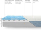 Amazon Basics Gel Memory Foam Mattress, Medium Firm, Cooling, Twin Size Mattress, CertiPUR-US® Certified Foam, 75 x 39 x 12 inches, White/Gray