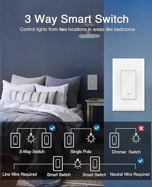 GHome Smart Switch, 3 Way Wi-Fi Light Switch Compatible with Alexa and Google Home, 2.4GHz Schedule Timer, Neutral Wire Required, 3-Way Installation, FCC Listed (4-Pack), White