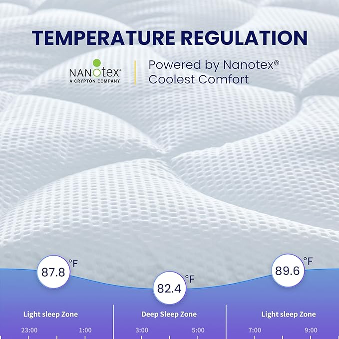 SLEEP ZONE Cooling Mattress Topper California King, Premium Zoned Cool Mattress Pad Cover, Padded Mattress Protector Breathable Washable, Deep Pocket 8-21" (White, Cal King)