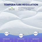 SLEEP ZONE Full Size Cooling Mattress Topper for Double Bed, Premium Zoned Cool Mattress Pad Cover, Padded Mattress Protector Breathable Washable, Deep Pocket 8-21" (White, Full)