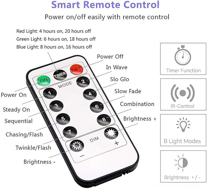 HSicily Fairy Lights Plug-in, 33ft 100 LED Twinkle String Lights with Remote Timer - 8 Modes for Bedroom, Christmas, Thanksgiving, Patio, Wedding, Party & Indoor/Outdoor Decor