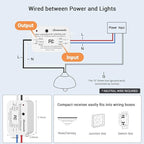 DEWENWILS Wireless Wall Light Switch Kit, 10A/1200W, No WiFi Needed Remote Control Switch for Small Appliance, Lamps, Lighting Fixture, No in-Wall Wiring, Long RF Range, 3 Pack Switches+1 Receiver