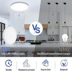 SunRider 2-Pack LED Flush Mount Ceiling Light Fixture, 6000K Cool White, 2400LM, 12 Inch 24W 240W Equiv. Round Flat Ceiling Lights, Non-Dimmable