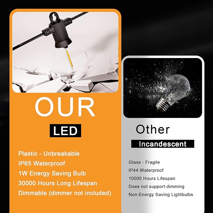Outdoor String Lights Waterproof, 300FT Patio Lights with 146 Shatterproof G40 Globe Bulbs(6 Spare), Connectable Dimmable LED Hanging String Lights for Outside Backyard Porch Balcony (150FT x 2)