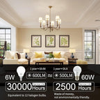 comzler Ceiling Fan Light Bulbs Candelabra LED Bulbs - 60 watt Equivalent, 4000K Cool White Candelabra E12 Base A15 Shape Light Bulbs for Ceiling Fan,600lm,Non-Dimmable, Pack of 6