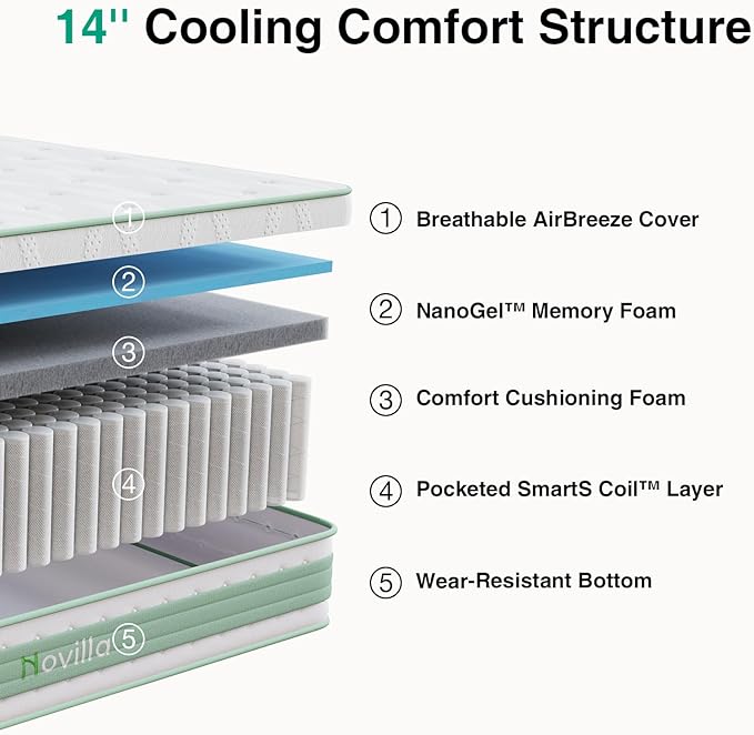 Novilla King Size Mattress 14 inch, King Size Hybrid Mattress in a Box with Motion Isolation,Gel Memory Foam with Pocket Springs for Support & Pressure Relief, Medium Firm Pillow Top Mattresses