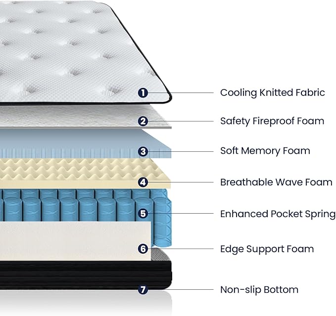 Full Size Mattress, 10 Inch Memory Foam Hybrid Mattress Full, Pocket Spring Mattresses in a Box for Motion Isolation, Strong Edge Support, Pressure Relief, CertiPUR-US
