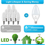 Sailstar Candelabra Light Bulbs 60 Watt Equivalent, 5000K Daylight, 5W E12 Small Base Type B LED Bulbs, 500 Lumens, Chandelier Ceiling Fan Light Bulbs, CRI 85, Non-dimmable, Pack of 10