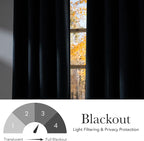 NICETOWN Short Faux Linen Navy Blue Blackout Curtains 63 inches Long for Kitchen - Privacy Panels for Living Room Bedroom, Modern Farmhouse Style Easy Care Grommet Top, 2 Panels, W42 by L63