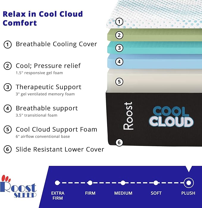 ROOST SLEEP Memory Foam Mattress, 14-Inch King – Cool Cloud Gel Foam Mattress with Plush Pressure Relief and Breathable Comfort – Ideal for Cooler, Deeper Sleep