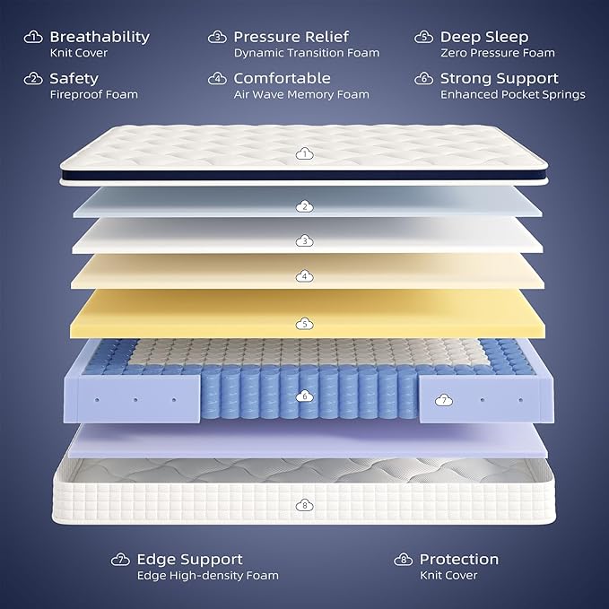 Full Mattress 13 Inch - Hybrid Mattress Bed in a Box, Medium Firm Support, Pressure & Pain Relief for All Sleepers, CertiPUR-US Certified, Fiberglass-free, Reinforced Edge Support, Motion Isolation