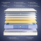 King Mattress 14 Inch - Hybrid Mattress Bed in a Box, Medium Firm Support, Pressure & Pain Relief for All Sleepers, CertiPUR-US Certified, Fiberglass-free, Reinforced Edge Support, Motion Isolation