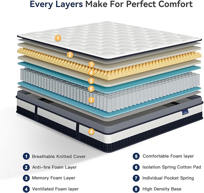 Vesgantti Twin XL Mattress 10 Inch Innerspring Multilayer Hybrid XL Twin Mattress - Ergonomic Design with Memory Foam and Pocket Spring Mattresses Twin XL Size - Box Top Series Medium Firm Feel