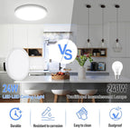 SunRider 2-Pack LED Flush Mount Ceiling Light Fixture, 5000K Daylight White, 2400LM, 12 Inch 24W 240W Equiv. Round Flat Ceiling Lamp, Non-Dimmable