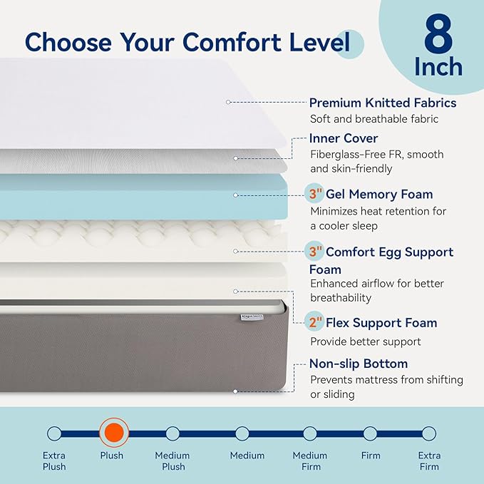 Amazon Basics HKSP01008F Plush Memory Foam Bed Mattress, Full, White/Grey, 75 x 54 x 8 inches