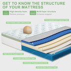 Queen Size Mattress 12 Inch, Medium Firm Memory Foam Hybrid Mattress with Individual Pocket Spring - Pressure Relief, Motion Isolation, Cool Sleep, 80" x 60"