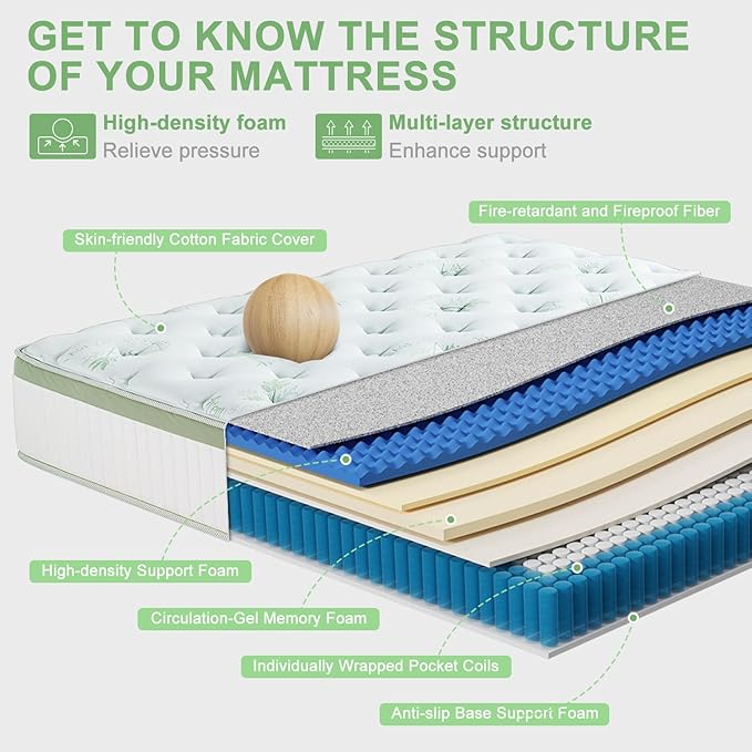 Full Size Mattress,12 Inch Full Mattress in a Box,Memory Foam Hybrid Mattress,with Individual Pocket Spring - Pressure Relief, Motion Isolation, Cool Sleep, CertiPUR-US Certified, 75''L x 54''W