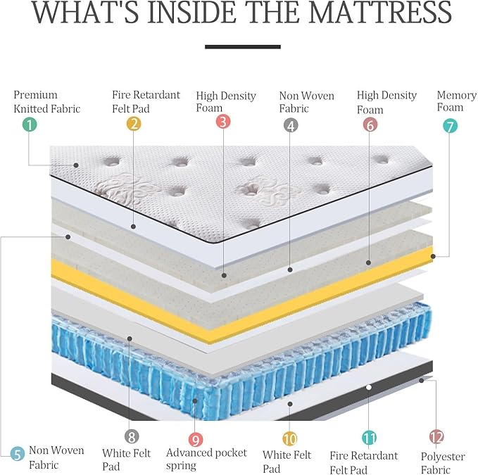 Short King Mattress,11.4 Inches Pillow Top Pocket Spring Hybrid Memory Foam Innerspring Firm RV King Mattress in a Bag