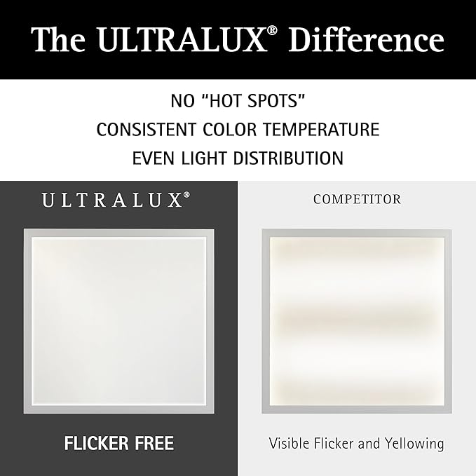 Ultralux 2x2 ft Surface Mount Ceiling Light Panel – Slim, Edge Lit, Flush Mount Flat Panel for Kitchen, Home & Office - TRIAC Dimmable, 3CCT Adjustable Color Temperature (Matte White, 2 Pack)