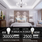 comzler LED Light Bulbs, E26 Base 6000K Cool Bright Daylight 60 Watt Equivalent Ceiling Fan Light Bulb, A15 Appliance Energy Saving Refrigerator Small Light Bulbs, 120V, 600LM, CRI 85+, 6 Pack