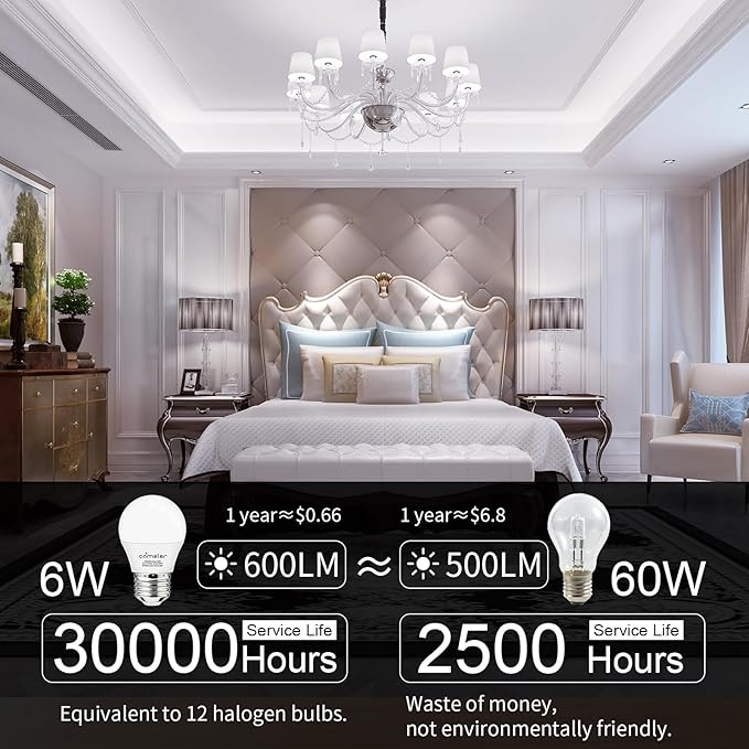 comzler E26 Base 8 Pack Light Bulbs, 6000K Cool Bright Daylight A15 Light Bulbs, 60 Watt Equivalent120V Energy Saving Refrigerator Small Bulbs, Appliance Eye Protection Light Bulb for Ceiling Fan