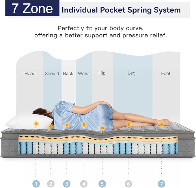 Vesgantti 12 Inch Multilayer Hybrid Twin Mattress - Multiple Sizes & Styles Available, Ergonomic Design with Memory Foam and Pocket Spring, Medium Firm Feel, Grey