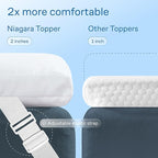 Ultra Soft Twin XL Mattress Topper - Cloud-Like Mattress Pad for Back Pain Relief - Breathable Cooling Material for Hot Sleepers
